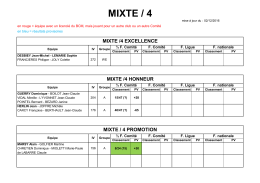 résultats Mixte/4 - Bridge Club Mennecy