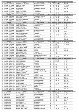 Classement pro apres pernes