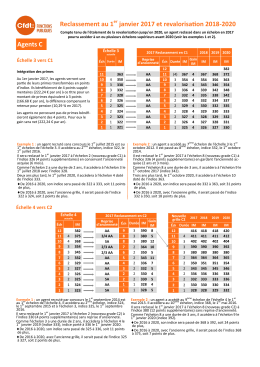 CFDT - GRILLE PPCR - AGENTS C - Over-blog