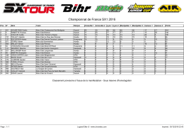 Championnat de France SX1 2016