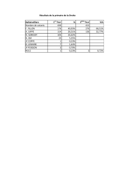 Ballainvilliers 1 Tour % 2 Tour %% Nombre de votants 430 415 F