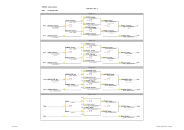 Résultats Elites D2