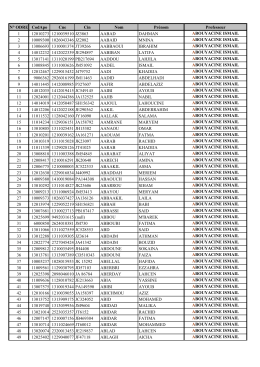 N° ODRE CodApo Cne Cin Nom Prénom Professeur 1 12010273