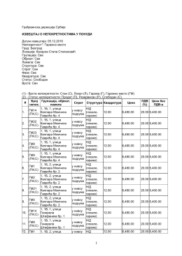 Грађевинска дирекција Србије ИЗВЕШТАЈ О