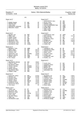 Startna lista - Plivacki savez Srbije