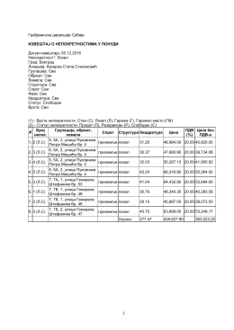 Грађевинска дирекција Србије ИЗВЕШТАЈ О