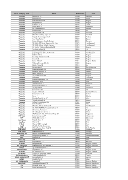 Vip centri u kojima možeš da ostvariš popust