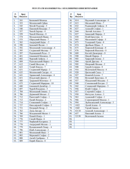 Rezultati kolokvijuma - Klinicka kineziterapija