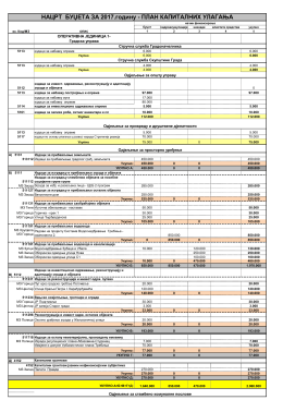 НАЦРТ БУЏЕТА ЗА 2017.годину - ПЛАН КАПИТАЛНИХ