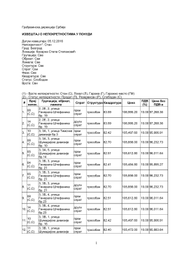 Грађевинска дирекција Србије ИЗВЕШТАЈ О