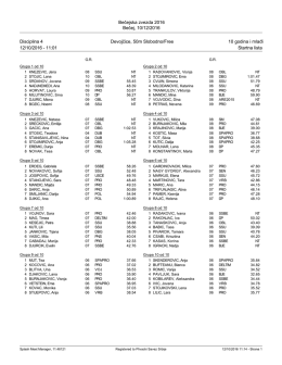 Startna lista - Plivacki savez Srbije