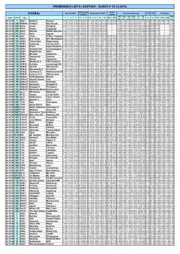 Vremenska lista i dopuna 10.12