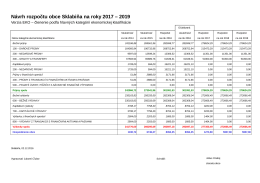 ká´rh rozpočtu obce pklabiňa na roky 20N7 – 20NV