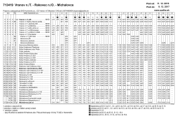 713419 Vranov n. T. – Rakovec n. O. – Michalovce