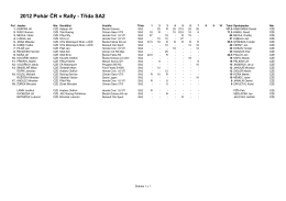 2012 Poh&aacute;r ČR v Rally