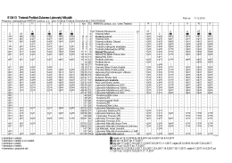 510413 Trstená-Podbiel-Zuberec-Liptovský Mikuláš