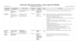 Evidovan&eacute; vo n&eacute; pracovn&eacute; miesta v okrese