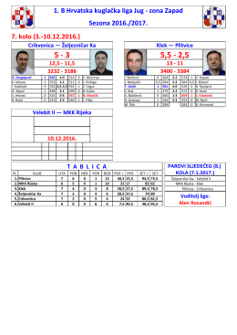 Izvje&scaron;će kola