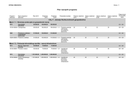 Plan razvojnih programa 2017