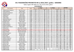 Rezultati seniorke