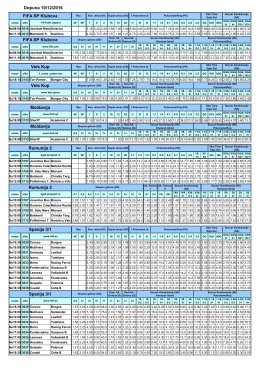 Dopuna 10/12/2016 FIFA SP Klubova FIFA SP Klubova