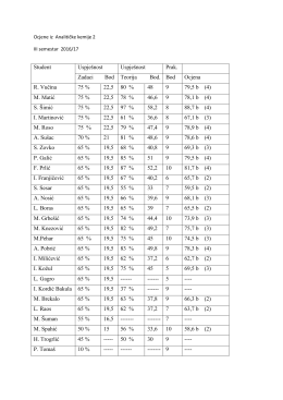 Student Uspje&scaron;nost Uspje&scaron;nost Prak. Zadaci Bod Teorija Bod. Bod