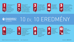 10 &eacute;v, 10 eredm&eacute;ny - Transparency International Magyarorsz&aacute;g