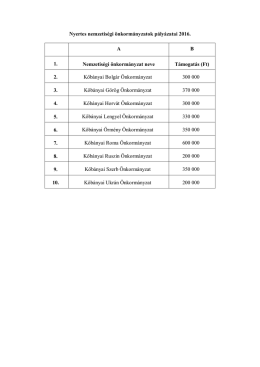 Nyertes nemzetiségi önkormányzatok pályázatai 2016. évben