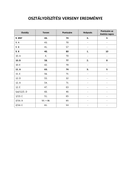 Részletes eredmények itt olvashatók.