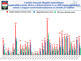 A befelé irányuló illegális határátlépés