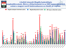 A befelé irányuló illegális határátlépés