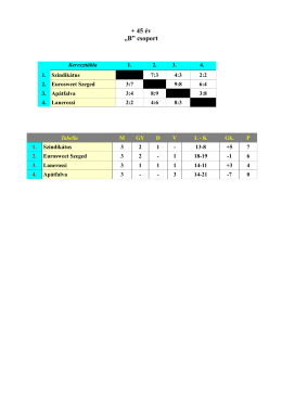 + 45 &eacute;v &bdquo;B&rdquo; csoport