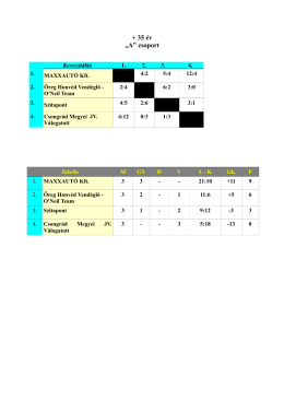 + 35 &eacute;v &bdquo;A&rdquo; csoport