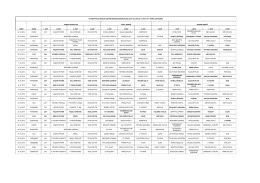 aylık yemek listesi