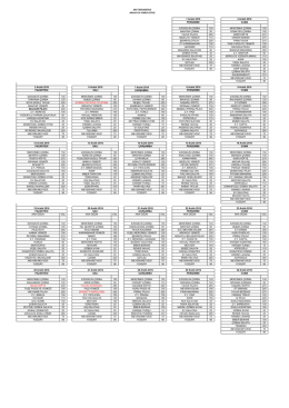 aşkur men&uuml; (1) - MEF &Uuml;niversitesi