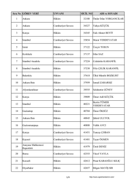 Sıra No GÖREV YERİ UNVANI SİCİL NO ADI ve SOYADI 1 Ankara