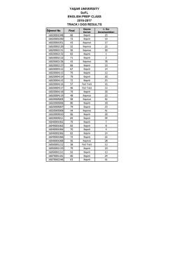 YAŞAR UNIVERSITY SoFL ENGLISH PREP CLASS 2016