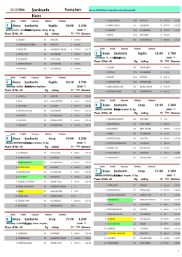 Şanlıurfa Yarış Bülteni ( 12 Aralık 2016 )