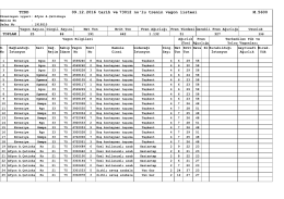 09.12.2016 - TCDD 6. B&ouml;lge