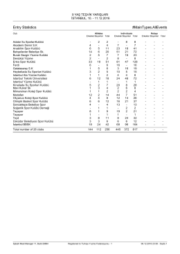 Entry Statistics #MainTypes.AllEvents