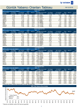 G&uuml;nl&uuml;k Yabancı Oranları Tablosu