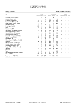 Entry Statistics #MainTypes.AllEvents