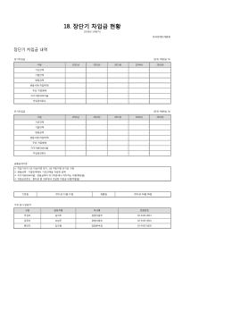 18. 장단기 차입금 현황