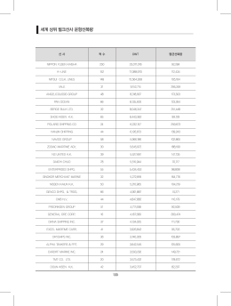 세계 상위 벌크선사 운항선복량
