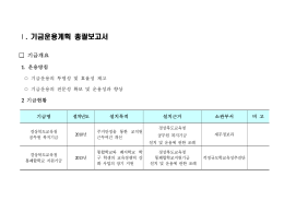 Ⅰ. 기금운용계획 총괄보고서