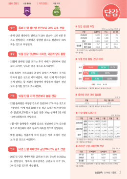 단감 - 농업관측본부