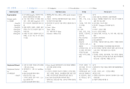 1장. 신경계……………………1. Analgesics …………………(1)