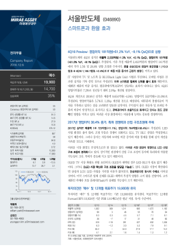 서울반도체 (046890)