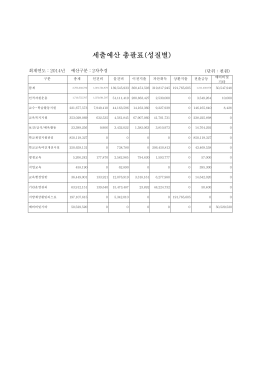 세출예산 총괄표(성질별)
