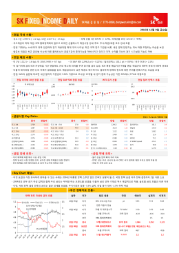 <금일 강세